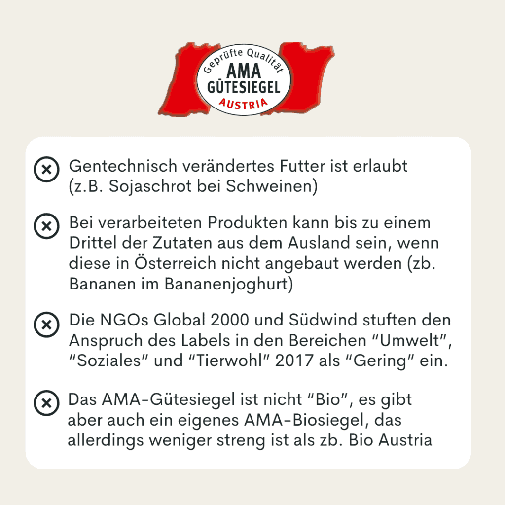 Das Fazit des AMA-Gütesiegel Checks, die Minuspunkte.